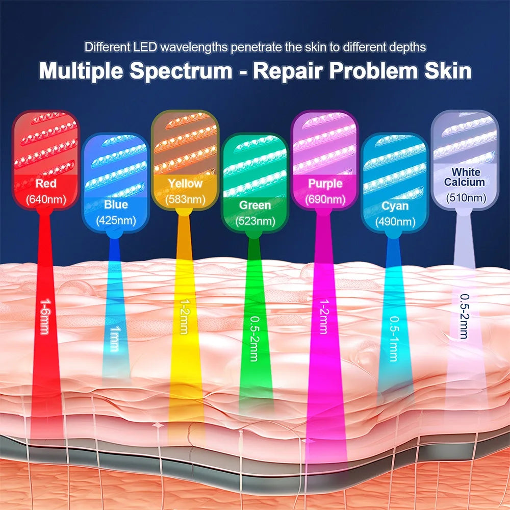 Photon Beauty Machine Face and Body