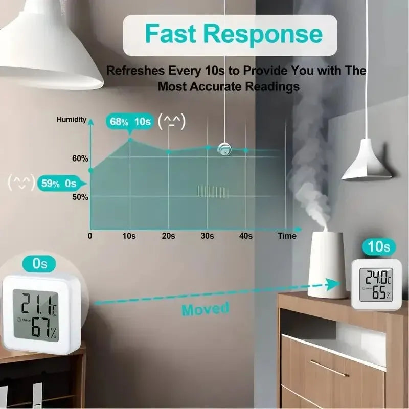 Temperature and humidity measuring device